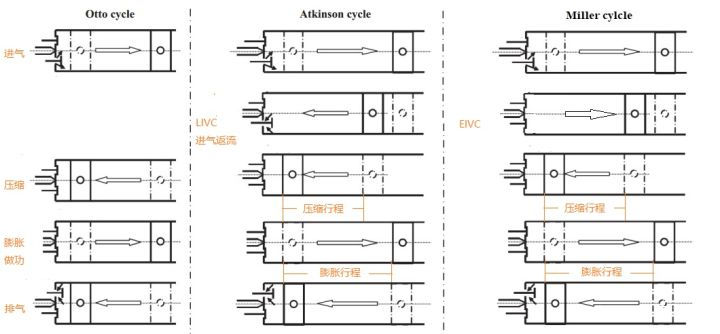 掀起|CVVD掀起一场气门革命？“技术起亚”更应借此破局