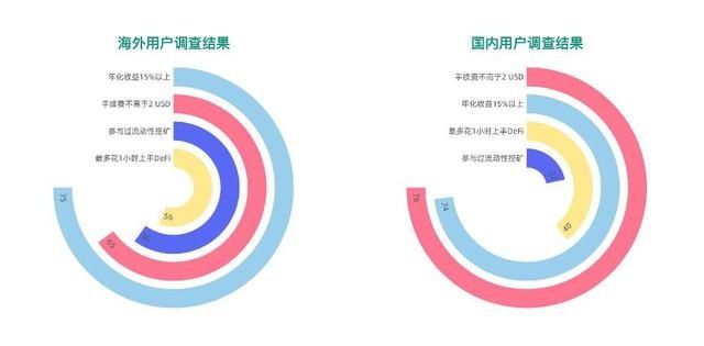  报告|用户眼中的DeFi是什么样？看这份报告你就明白了