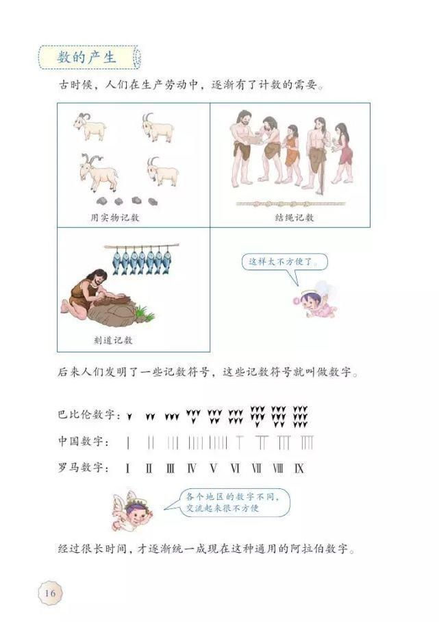 电子版|2020秋人教版四年级数学（上册）教材高清电子版及知识要点