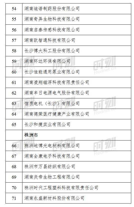  公示|2020年湖南省小巨人企业拟定名单正在公示！他们是14个市州这267家企业
