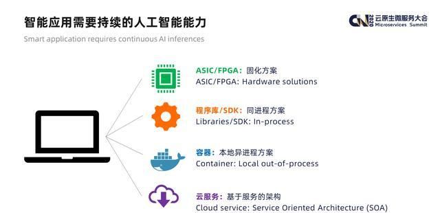 COA|从电源问题出发，带你揭秘新体系结构范式 COA