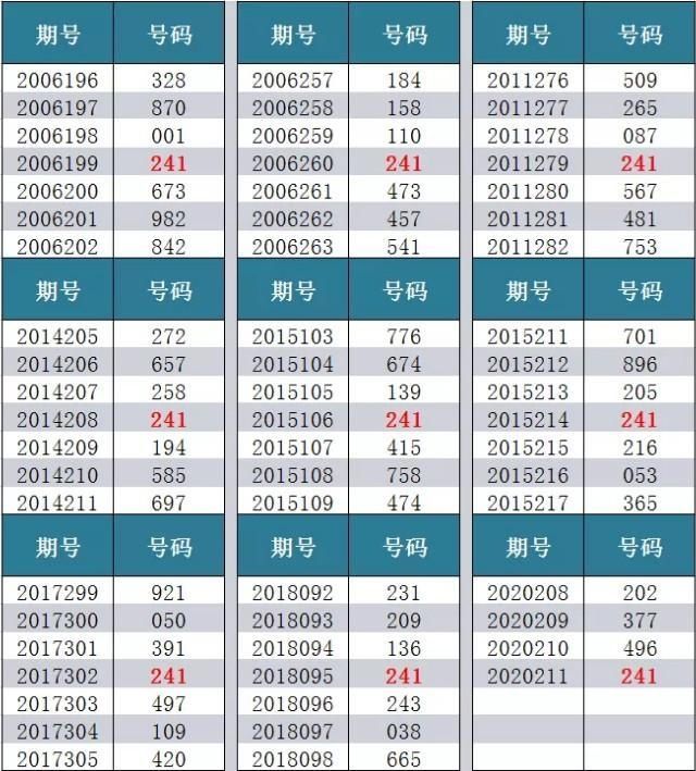 福彩|福彩3D试机号471--第2020212期足彩秀来料