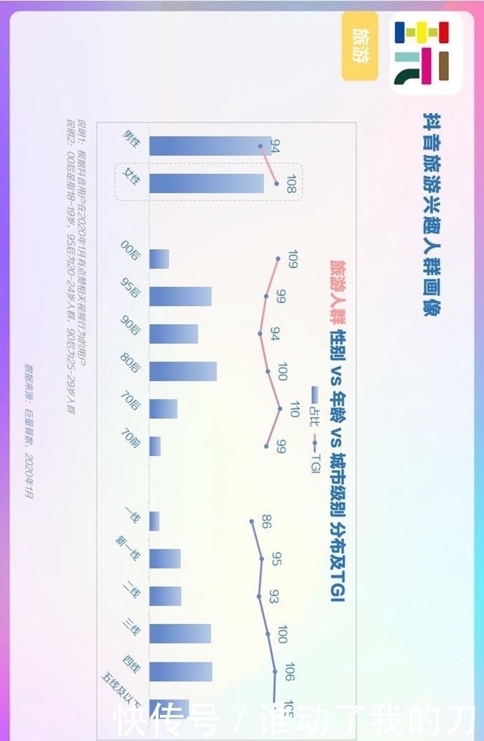 用户偏好度高|报告丨巨量算数:2020年抖音用户画像报告