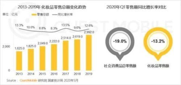  读娱君|伍嘉成、左卓、徐紫茵首同台“追光”，天猫打开PGC直播新方式