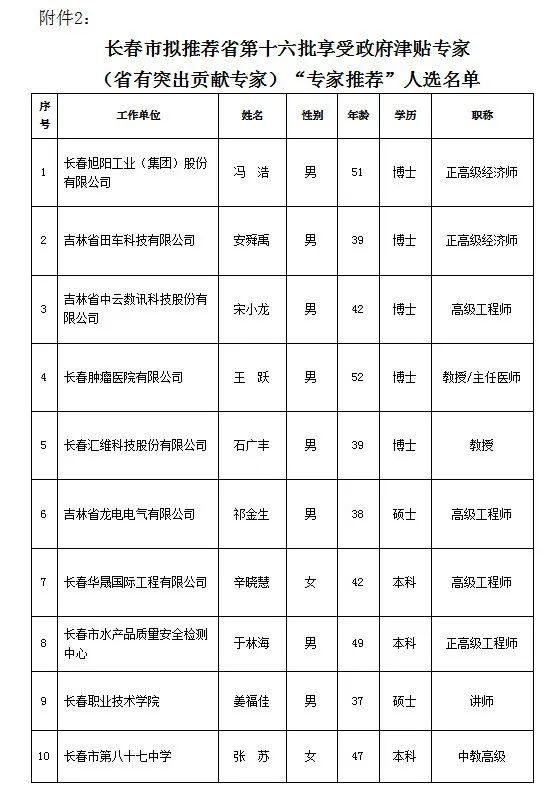  长春市|最新公示！长春市拟推荐21人享受政府津贴