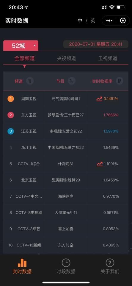  首播|为何跑男慌了？湖南卫视两档新综艺首播，撼动周五综艺霸主宝座