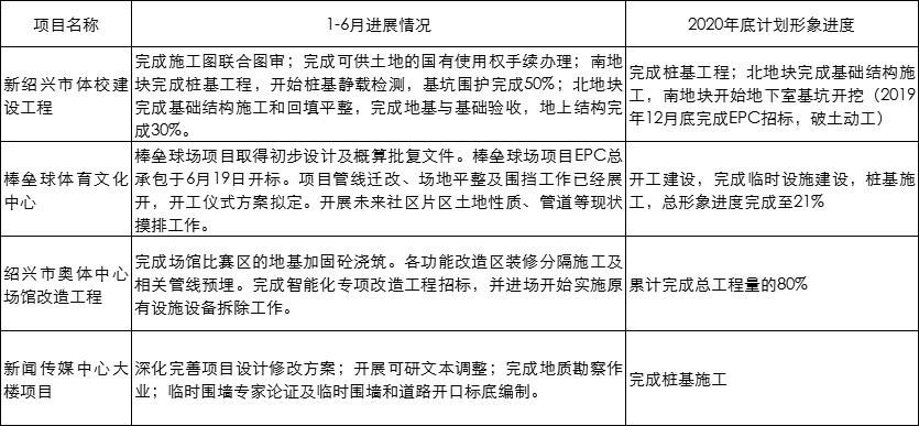 地标|元培中学、鲁迅小学、超200米地标落地镜湖！还有更多劲爆消息！