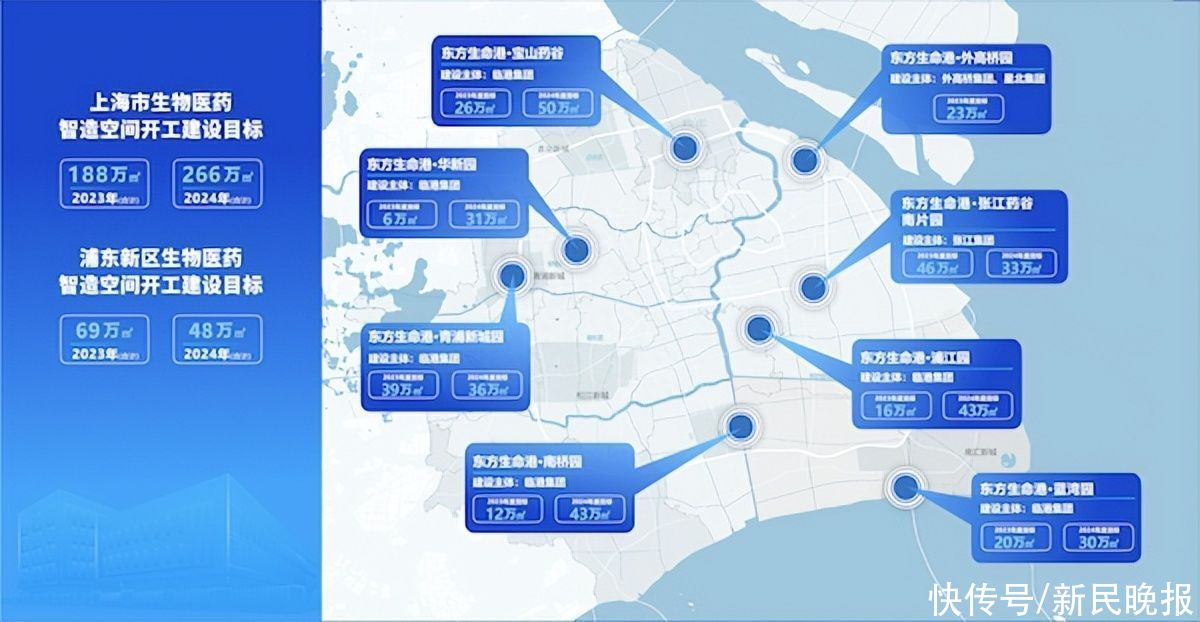 上海三年打造3000万方智造空间