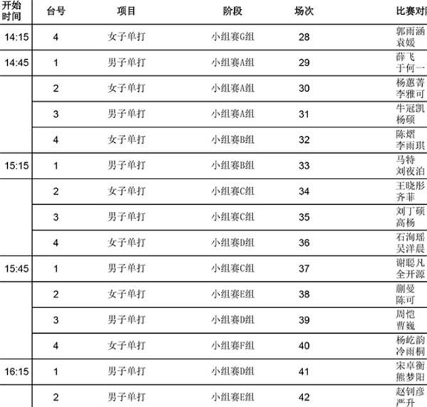  模拟|奥运模拟赛首日赛程表：2世界冠军遇强敌，世界第1组合战颗粒小将