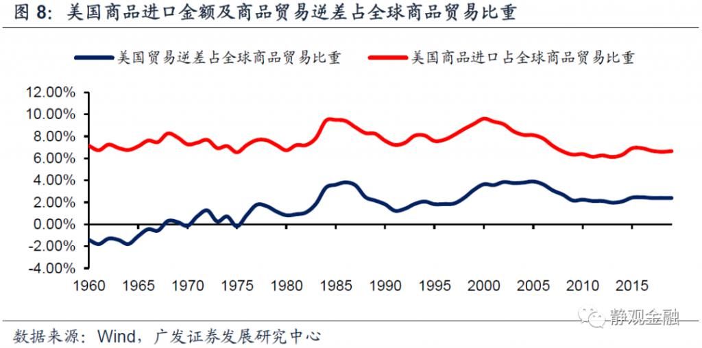 美元指数|美元周期的本质是什么?