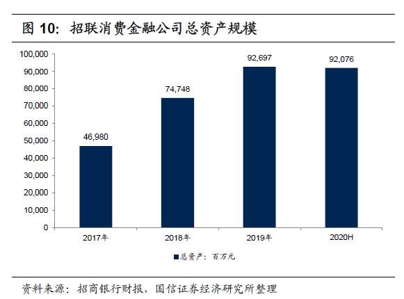  规范发展阶|蚂蚁和腾讯大力加码！一文读懂互联网消费贷