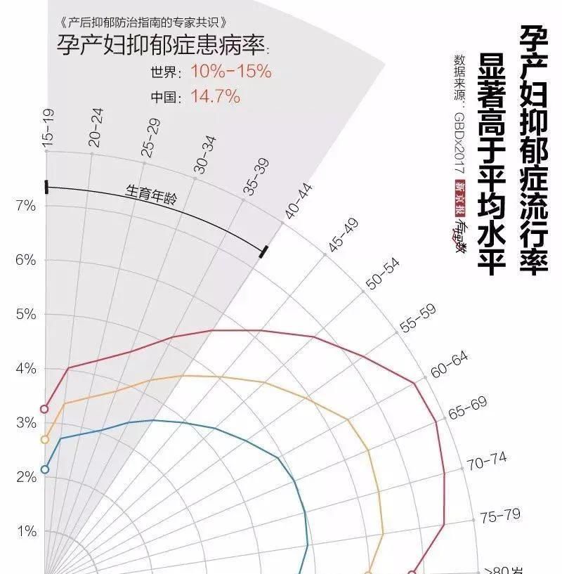  隐疾|时代的隐疾——抑郁症