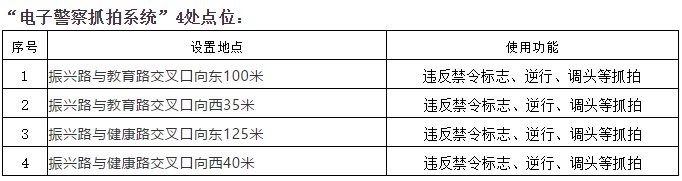 道路交通安全|封丘新增4处道路电子监控设备，10月1日起启用，地点公布！