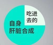  鸡蛋|一天吃几个鸡蛋为宜？不要吃错哦