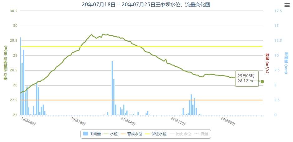 水位|新一轮强降水落区在哪？巢湖防汛形势如何？看气象专家解读