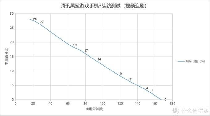  屏幕|新鲜发布：腾讯黑鲨3S手机全面体验，想了解啥看这篇