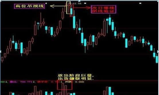  股市中|注意了！主力资金出逃，大跌将至，散户重点关注“钓鱼线”走势，这些股票已无力反弹