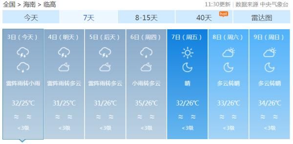 高温|海南本周雨水较多，重点：无高温天气！