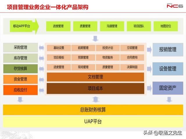  年薪|用友年薪180万项目总监分享：78页项目管理及成本解决方案
