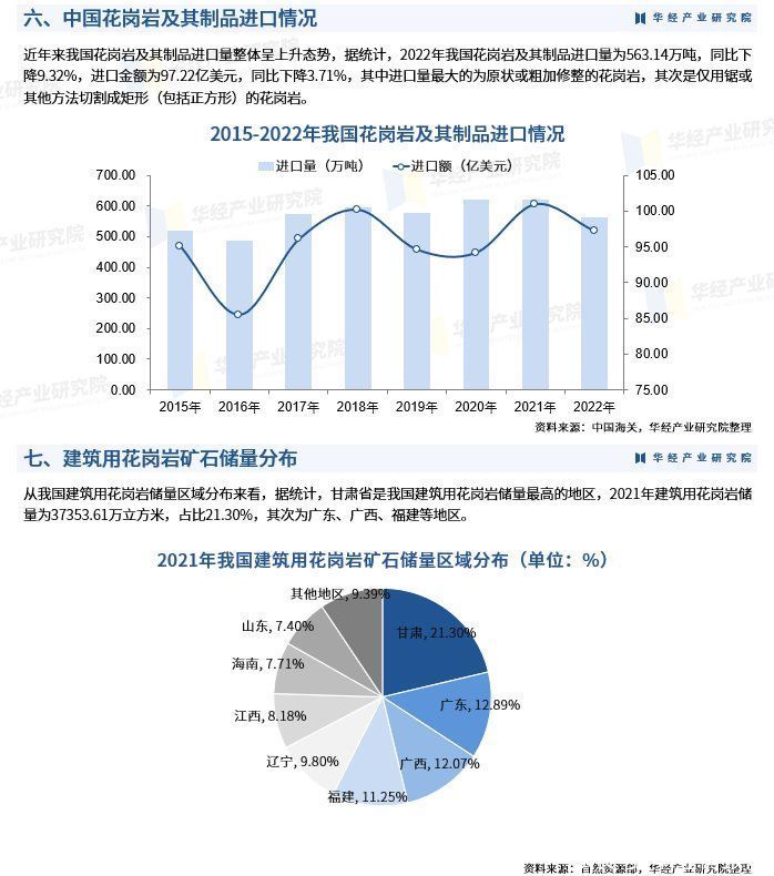 2023年中国花岗岩产量、消耗量、进口量及市场规模分析「图」