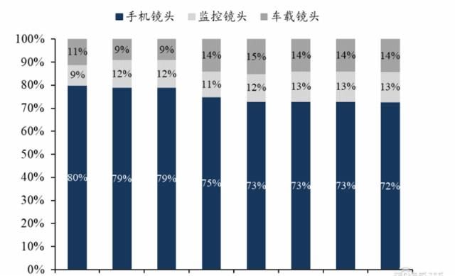  手机|揭秘快车道上的光学摄像头行业，手机成为最大助力 | 智东西内参