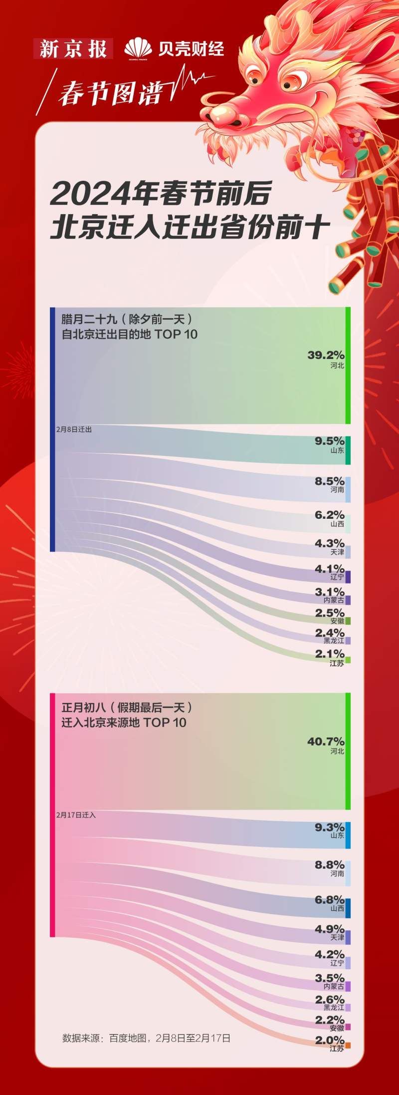 数读｜超长春节假期，人都去哪儿了？2024春节迁徙地图出炉！