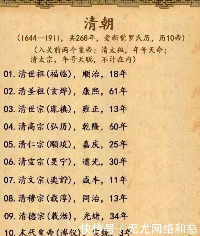 中国古代皇帝顺序及名号, 太全了, 看完可以