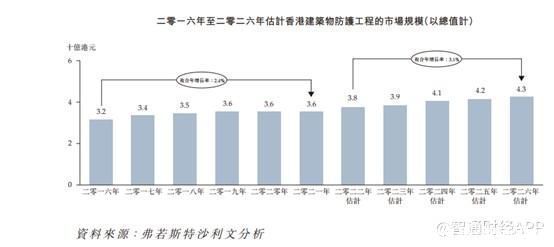 新股前瞻丨行业竞争激烈客户集中，承包商怡俊集团三顾港交所恐难成