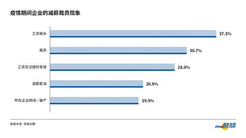 刷新|疫情之下“好雇主”标准刷新 学习型人性化企业受亲睐