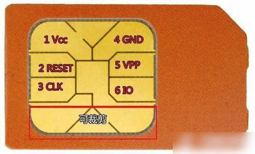手机|【观察】手机SIM卡的进化史