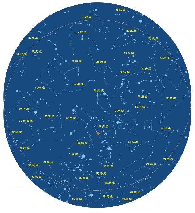 科普知识|科普知识大揭秘：你知道星图的东西方向与地图不同吗？