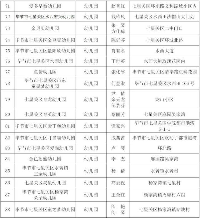  取缔|违法办学！贵州一地31家培训机构、幼儿园被取缔