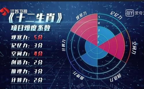  压线|《最强大脑》赛制再次引争议，每次压线过的陈小桥晋级，合理吗？