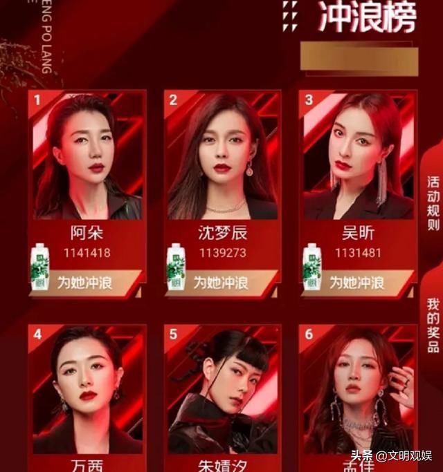  姐姐|《乘风破浪的姐姐》：阿朵沈梦辰锁定复活位，浪花榜最大黑马是她