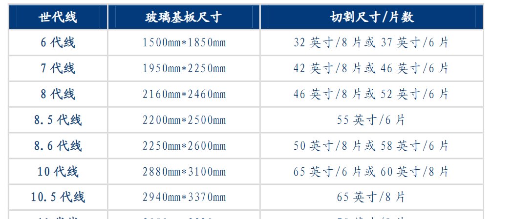  生产|新一代显示技术及面板生产企业