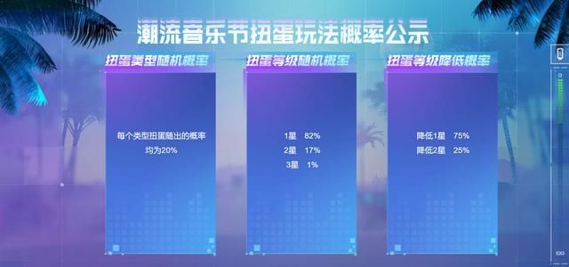  鲨鱼|和平精英：官方公布特斯拉中奖概率，鲨鱼花5个648元，提走4辆车