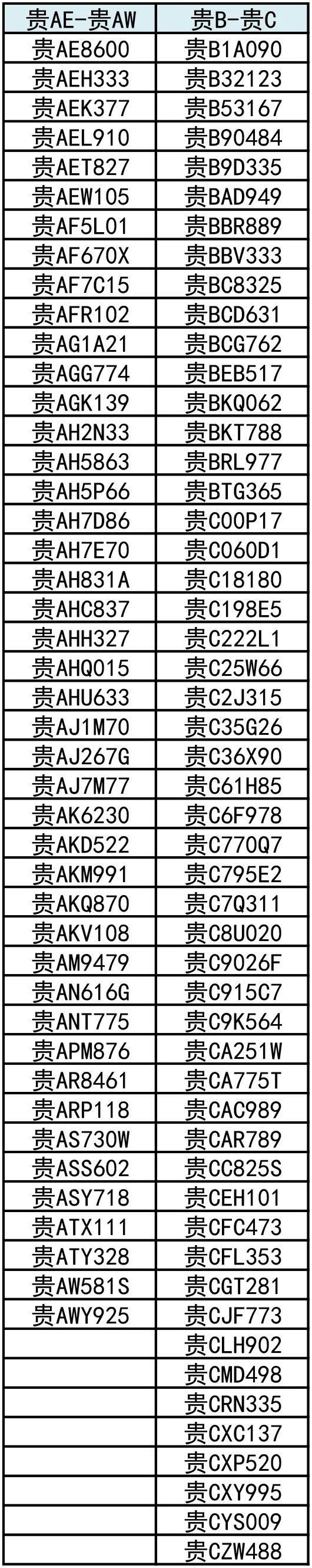 竞创|好消息！“交通零违法竞创”首轮中奖名单来了！您报名了吗?
