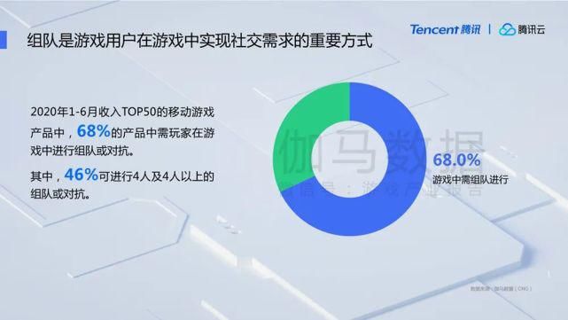  潜力股|2020年国内游戏市场营收将超2700亿元：出海、电竞、云游戏均为潜力股