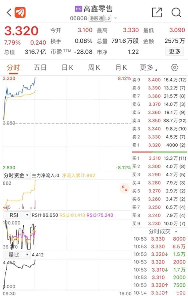 “二阳”刷屏，新冠药概念股大涨！6G板块跳水，800亿巨头突发跌停！