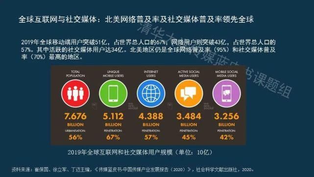  蓝皮书|传媒蓝皮书：传媒各领域呈现“视频化”和“直播化”趋势