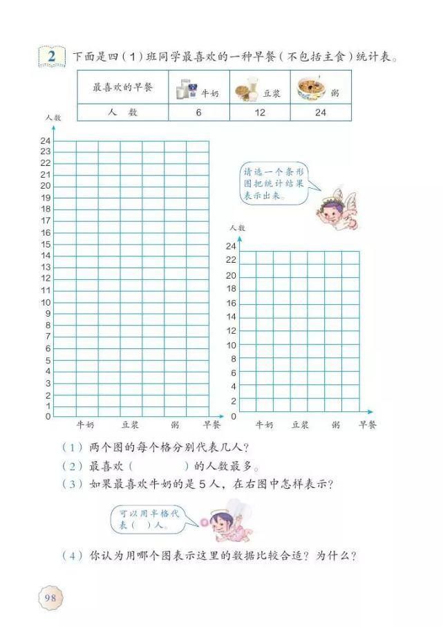 电子版|2020秋人教版四年级数学（上册）教材高清电子版及知识要点