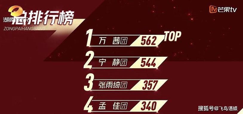  花式|万茜花式拉票：保送我好吗？观众齐声说好！《浪姐》排名引热议！
