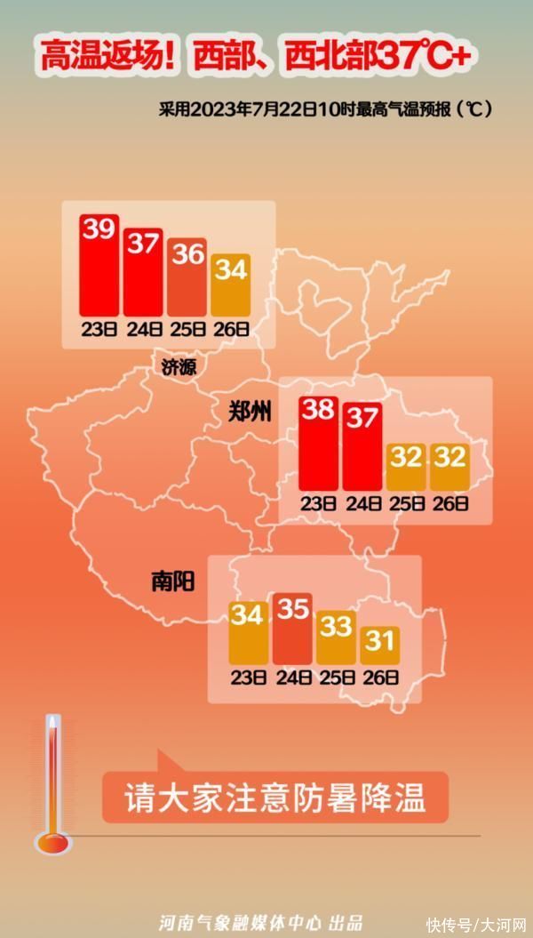 高温短暂返场，25日河南将迎新一轮大范围降水