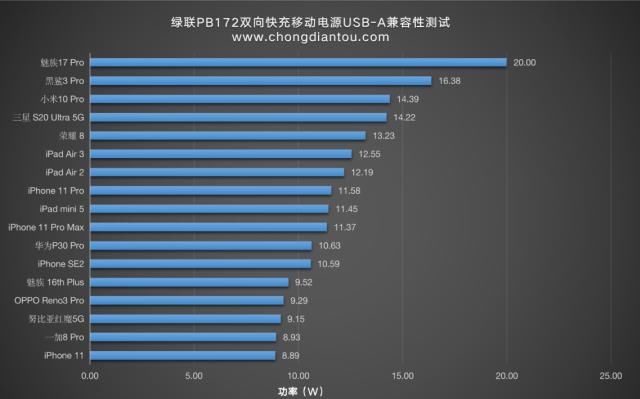 绿联|小巧mini,绿联10000mAh自带苹果MFi认证快充线充电宝评测