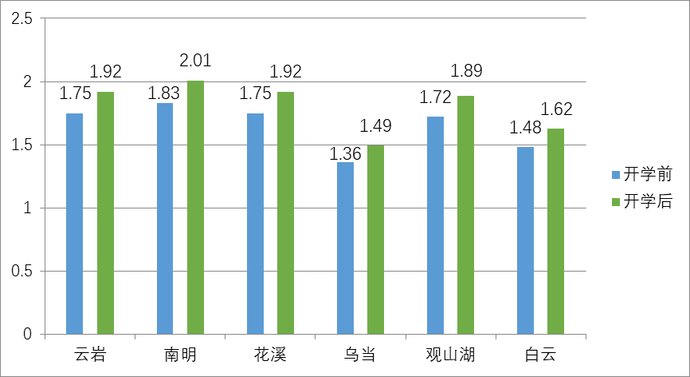  高峰交通|提醒：“神兽”开学！下周起，贵阳这些路容易堵