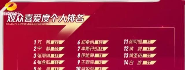  无所事事|《浪姐》万茜遭姐姐们孤立？站在一旁无所事事，内部投票太真实