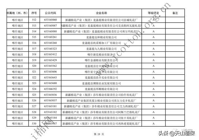  年度|2019年度自治区第一批棉花加工企业诚信经营评价等级评定结果公示