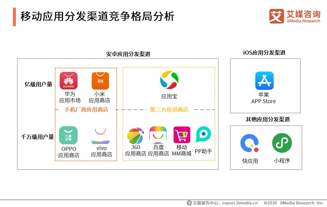 HMS|移动应用市场生态洞察报告：华为HMS系统有望成为新赛道