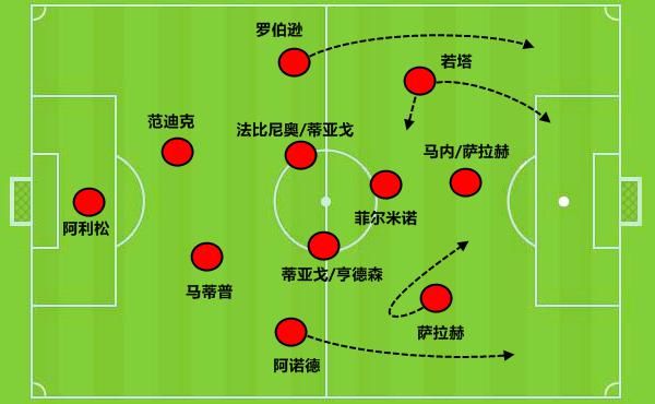 霍弗尔|4500万新援是下一个马内：大数据分析让利物浦总能淘到宝贝