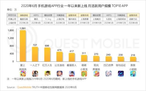  中国移动|中国移动互联网半年报告：短视频持续蚕食用户时长